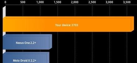 Galaxy-Tab-7-Plus-Benchmark